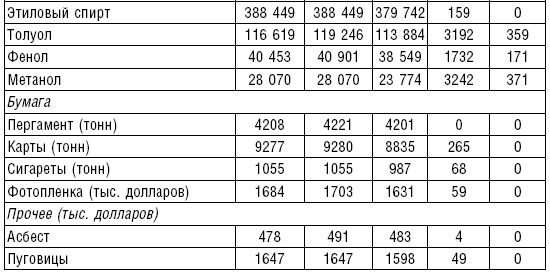 Роберт Джонс - Ленд-лиз. Дороги в Россию. Военные поставки США для СССР во...