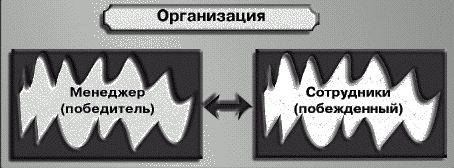 Сергей Потапов - Как управлять персоналом