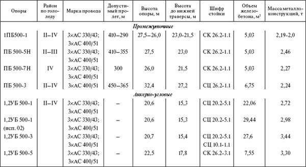 Борис Узелков, Анатолий Кравцов и др. - Справочник по строительству и...