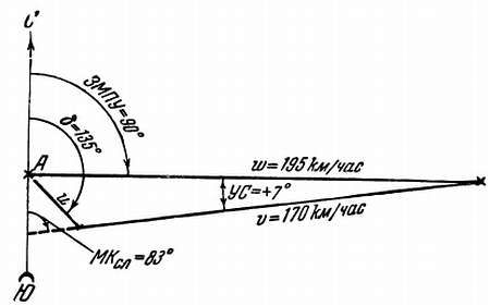 Степан Запорощенко - Самолетовождение [Пособие для аэроклубов}