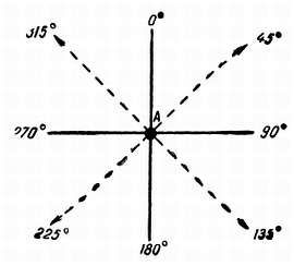 Степан Запорощенко - Самолетовождение [Пособие для аэроклубов}