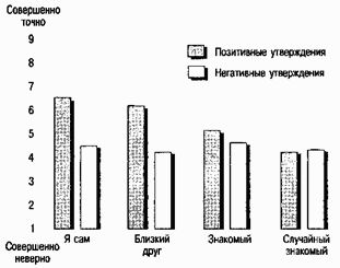 Девид Майерс - Социальная психология