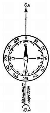 Степан Запорощенко - Самолетовождение [Пособие для аэроклубов}