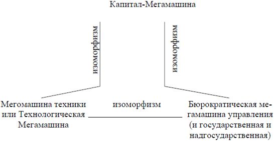 Александр Субетто - Капиталократия и глобальный империализм