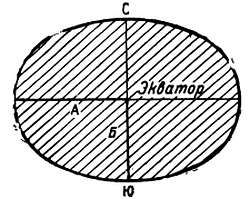 Степан Запорощенко - Самолетовождение [Пособие для аэроклубов}