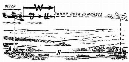Степан Запорощенко - Самолетовождение [Пособие для аэроклубов}