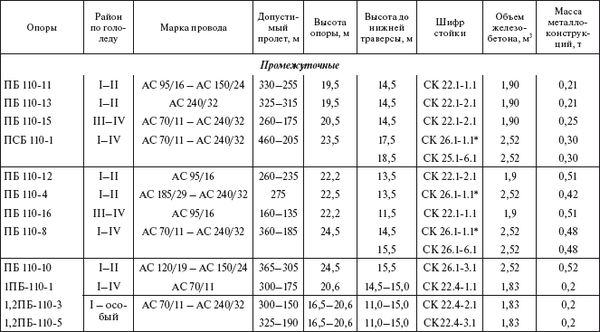 Борис Узелков, Анатолий Кравцов и др. - Справочник по строительству и...