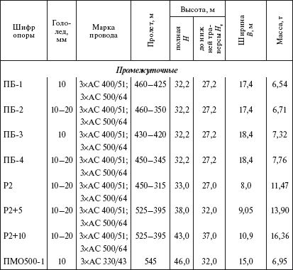Борис Узелков, Анатолий Кравцов и др. - Справочник по строительству и...