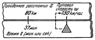 Самолетовождение [Пособие для аэроклубов}