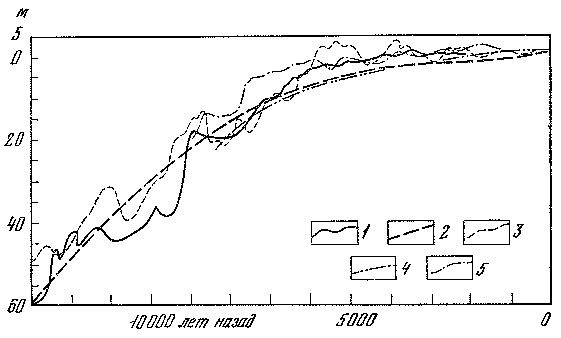 Леонид Серебрянный - Древнее оледенение и жизнь