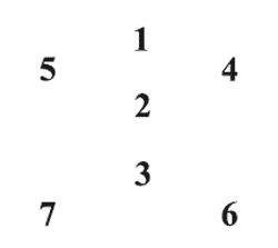 Елена Лома - Лучшие гадания от А до Я