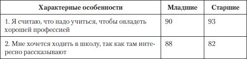 Подросток: социальная адаптация. Книга...