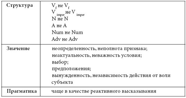 Михаил Копотев, Татьяна Стексова - Исключение как правило: Переходные единицы в...