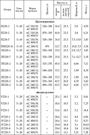 Борис Узелков, Анатолий Кравцов и др. - Справочник по строительству и...