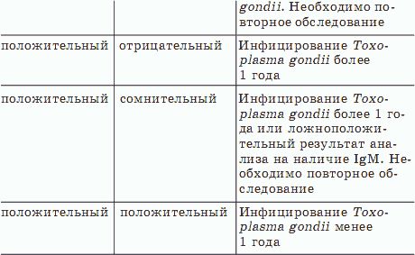 Юлия Попова - О чем говорят анализы