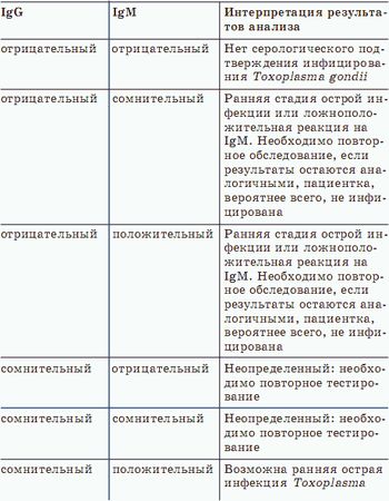 Юлия Попова - О чем говорят анализы