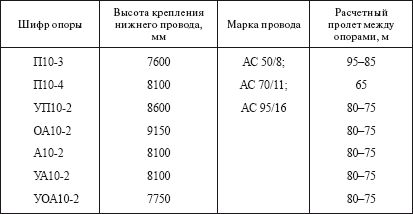 Борис Узелков, Анатолий Кравцов и др. - Справочник по строительству и...