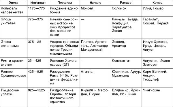 Григорий Кваша - Структурный гороскоп в вопросах и ответах
