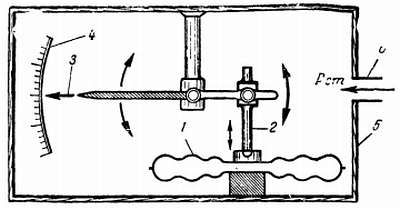 Степан Запорощенко - Самолетовождение [Пособие для аэроклубов}