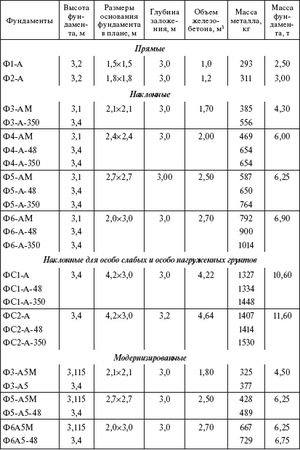 Борис Узелков, Анатолий Кравцов и др. - Справочник по строительству и...