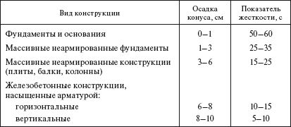 Борис Узелков, Анатолий Кравцов и др. - Справочник по строительству и...