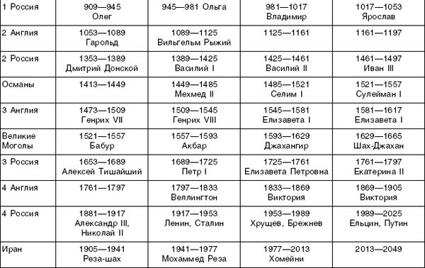 Григорий Кваша - Структурный гороскоп в вопросах и ответах
