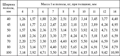 Борис Узелков, Анатолий Кравцов и др. - Справочник по строительству и...