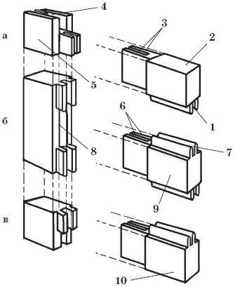 Ирина Зайцева - Современные двери и окна. Новейшие материалы и технологии работ