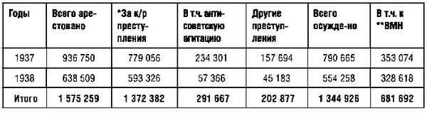 Олег Хлобустов - КГБ СССР. 1954-1991 гг. Тайны гибели Великой державы
