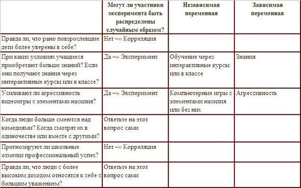 Девид Майерс - Социальная психология