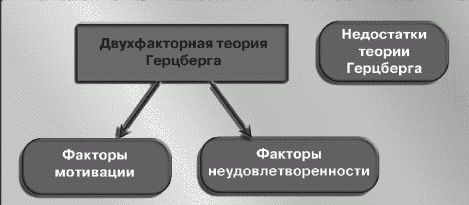 Сергей Потапов - Как управлять персоналом