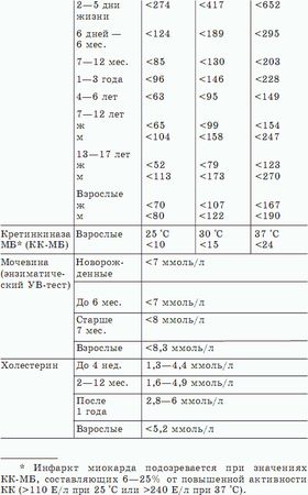 Юлия Попова - О чем говорят анализы