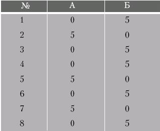 Сергей Потапов - Как управлять персоналом