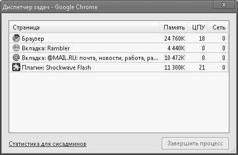 Петр Ташков - Работа в Интернете. Энциклопедия
