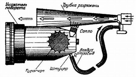 Степан Запорощенко - Самолетовождение [Пособие для аэроклубов}