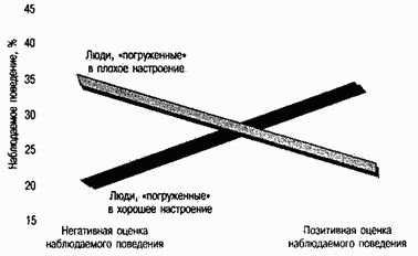 Девид Майерс - Социальная психология