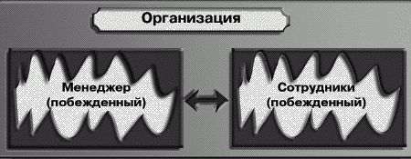 Сергей Потапов - Как управлять персоналом