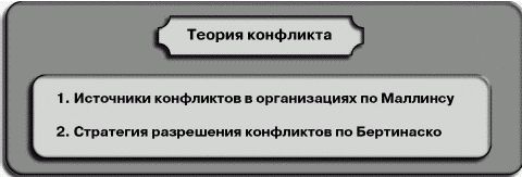 Сергей Потапов - Как управлять персоналом