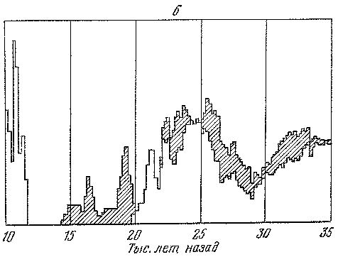 Леонид Серебрянный - Древнее оледенение и жизнь