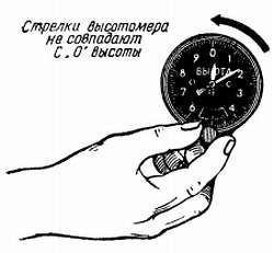 Степан Запорощенко - Самолетовождение [Пособие для аэроклубов}