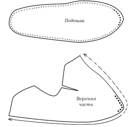 Ольга Захаренко - Обувь для дома своими руками
