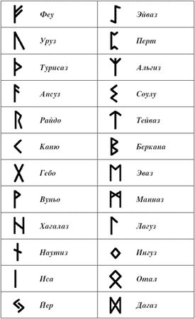 Елена Лома - Лучшие гадания от А до Я