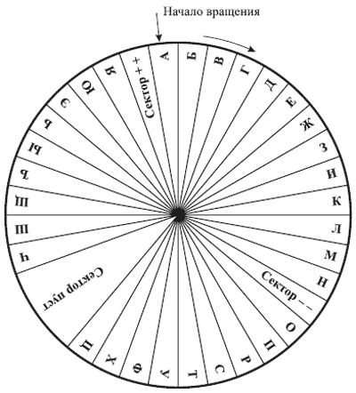 Елена Лома - Лучшие гадания от А до Я