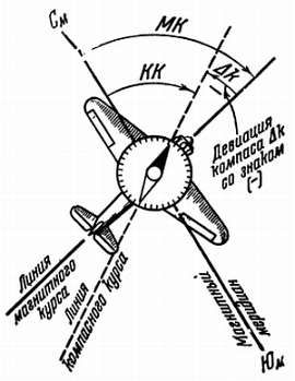 Степан Запорощенко - Самолетовождение [Пособие для аэроклубов}