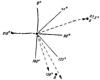 Степан Запорощенко - Самолетовождение [Пособие для аэроклубов}