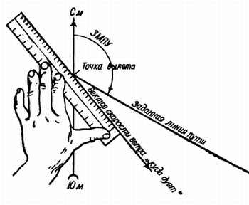 Степан Запорощенко - Самолетовождение [Пособие для аэроклубов}
