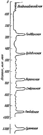 Леонид Серебрянный - Древнее оледенение и жизнь