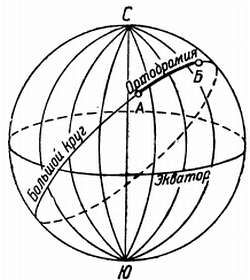 Степан Запорощенко - Самолетовождение [Пособие для аэроклубов}