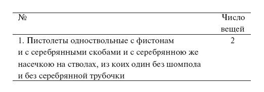 Сборник - Дуэль Лермонтова и Мартынова