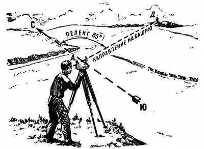 Степан Запорощенко - Самолетовождение [Пособие для аэроклубов}